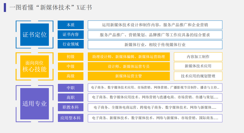 一张图看懂新媒体.png