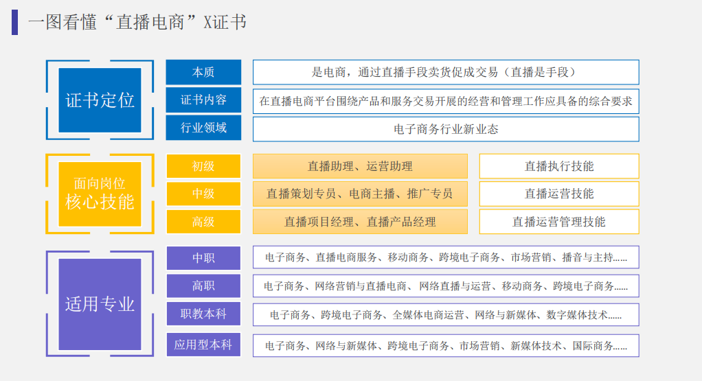 一张图看懂直播电商.png